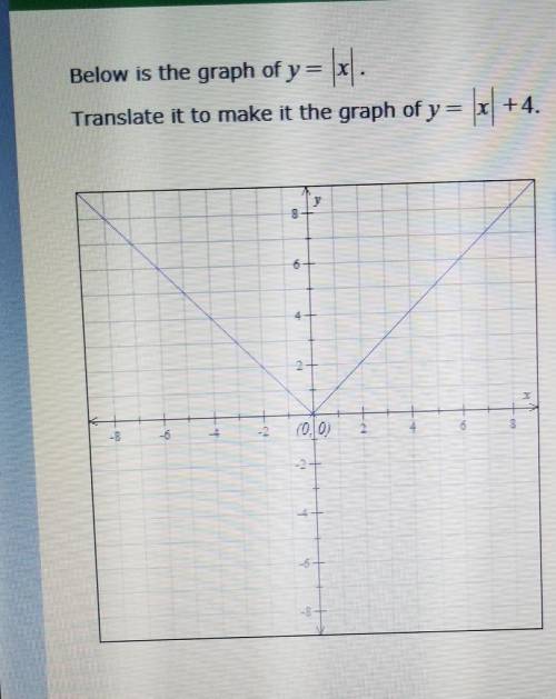 PLEASE HELP THIS IS FOR MY GRADUATION!!

Below is the graph of y= |x|. Translate it to make it the