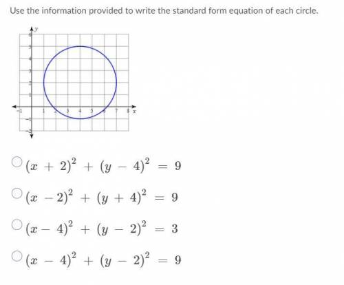 Write standard form equation of the circle on the graph (easy)