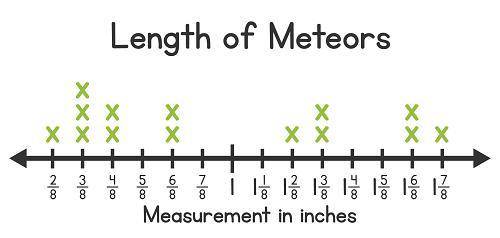What is the difference in length between the longest meteor and the shortest meteor?

one and five
