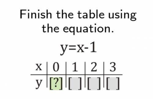 Find the table using the equation, worth 10 points.