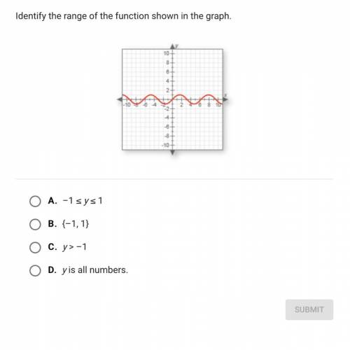 Identify the range of the function shown in the graph.