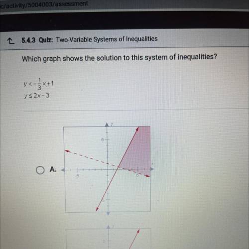 Which graph shows the solution to this system of inequalities? Y<-1/3x+1