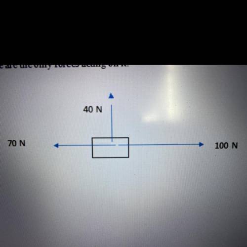 Determine the magnitude and direction of the net force of the object shown below, assuming the

ob