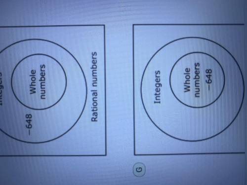 Which Venn diagram shows the correct relationship among different sets of numbers and the correct p