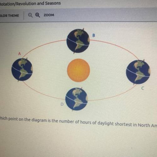 At which point on the diagram is the number of hours of daylight shortest in North America?