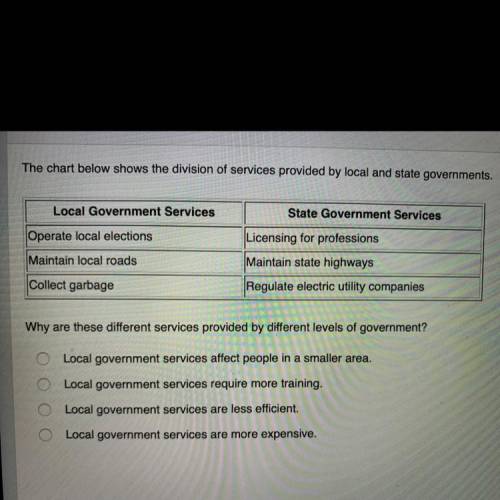 Why are these different services provided by different levels of government?

A.Local government s