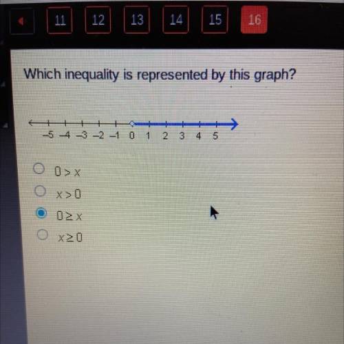 Which inequality is represented by this graph?
-5 4 -3 -2 -1 0 1
N
3
4
5