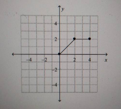 Draw the image of the figure after you rotate the figure 45°about the origin and then rotate it 135
