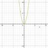 Which quadratic function represents the widest parabola? A) f(x) = 5x2 B) f(x) = 1 5 x2 C) f(x) = 2