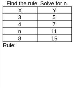 Find the rule. Solve for n.