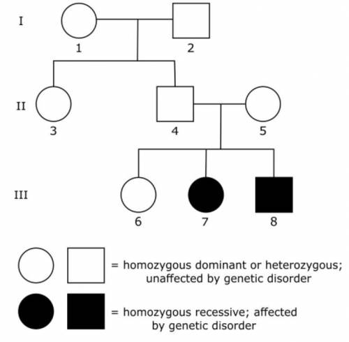 The diagram below shows a pedigree analysis for several generations of a family, in which several m