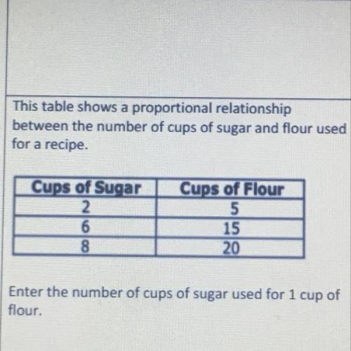 This table shows a proportional relationship between the number of

cups of sugar and flour 
used