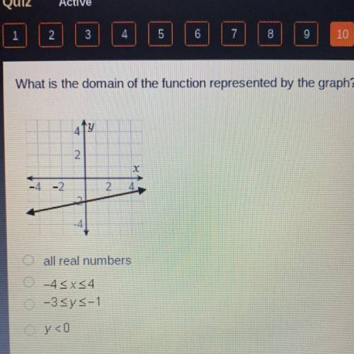 What is the domain of the function represented by the graph?

all real numbers
-4
-3-1
y <0