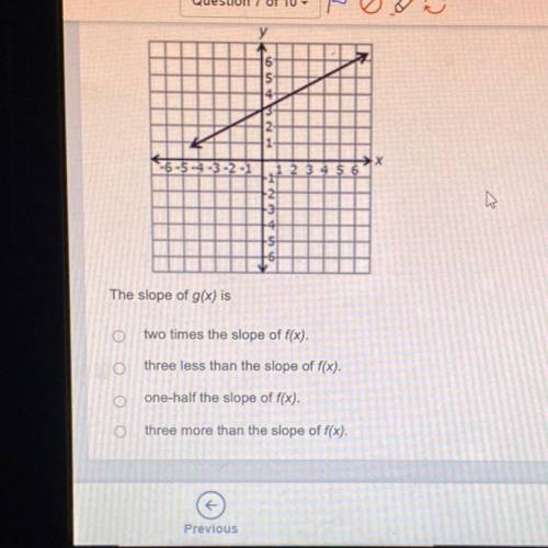The slope of g(x) is?