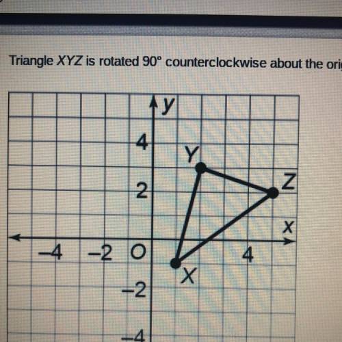 Triangle XYZ is rotated 90° counterclockwise about the origin to produce AXYZ. What are the coordin