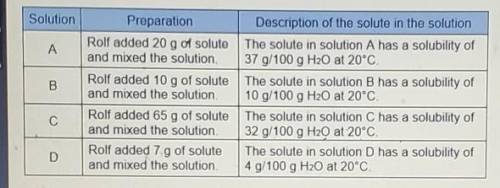 Rolf prepares four solutions using different solutes as shown in the table below (image attached)