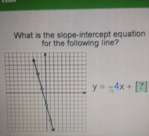 What is the slope-intercept equation for the following line? y = 1.4x + [? Enter​