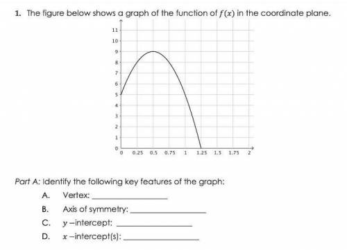 the figure below shows a graph of the function of f(x) in the coordinate plane Part A: Identify the