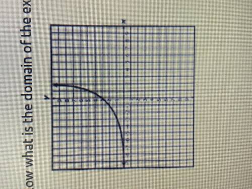 Given the graph below what is the domain of the exponential function?

a. x>3
b. y>0
c. x>