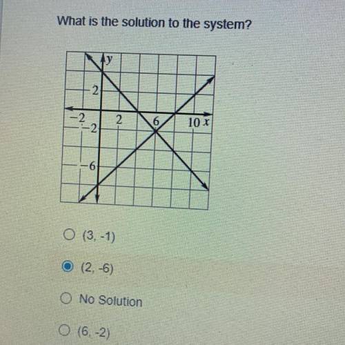 What’s the answer I’m confused