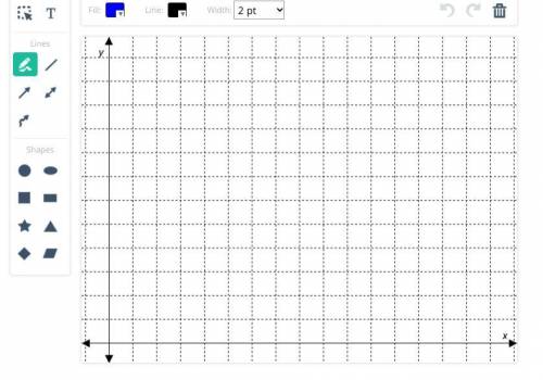 PLEASE HELP 30 POINTS

Graph the data from the tables onto the following graph. Note that for both