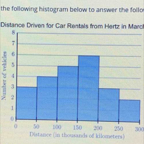 How many vehicles were rented from Hertz in March?
vehicles