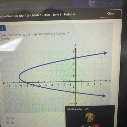 Determine whether the graph represents a function.
Plze help