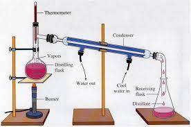 Describe the method of obtaining pure drinking water from the sea water with a labelled diagram.​