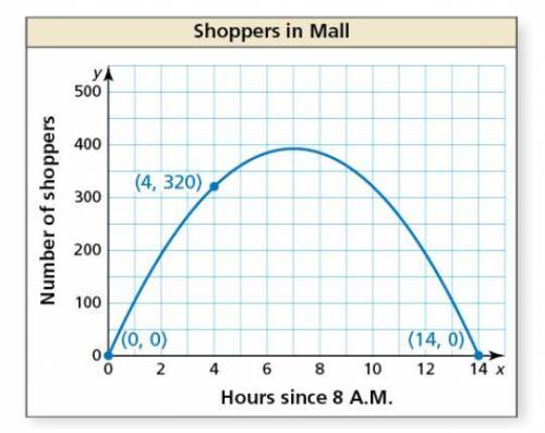 A shopping mall manager creates a parabola to predict the number of shoppers in a mall, where $x$ i