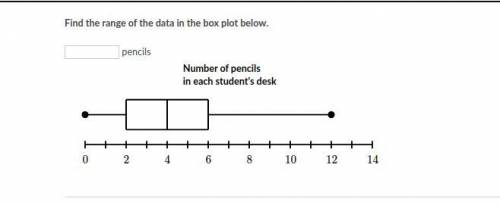 Please help! Find the range of the data in the box plot below.