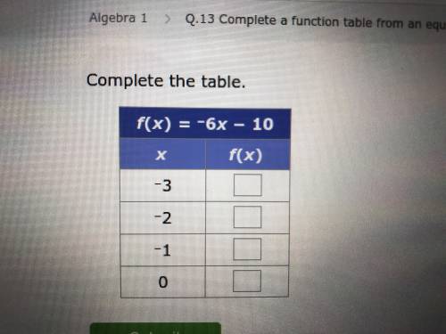 Complete a function table from an equation
Complete the table.