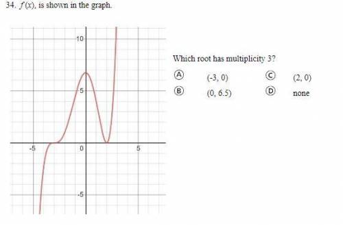 A graph is shown in the picture. Which root has the multiplicity of 3?