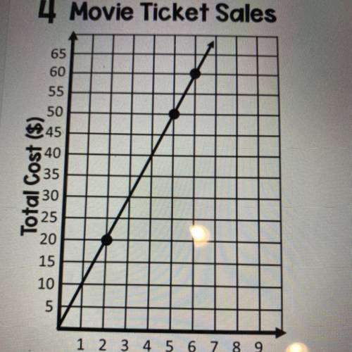Is this a proportional graph?