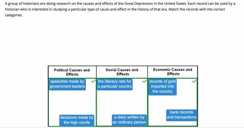 A group of historians are doing research on the causes and effects of the Great Depression in the U