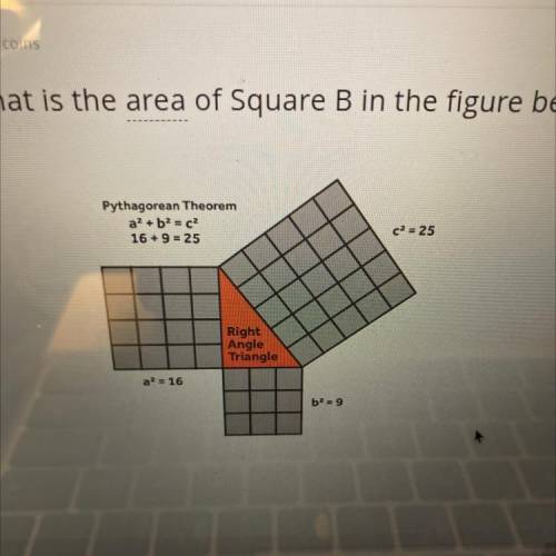 What is the area of Square B in the figure below?

Pythagorean Theorem
a? + b2 = c2
16 + 9 = 25
c