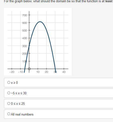 For the graph below, what should the domain be so that the function is at least 300?

graph of y e