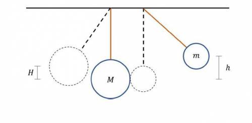 Two massive spheres of mass = 800 and = 2.5 are suspended by wires of negligible mass, which are at