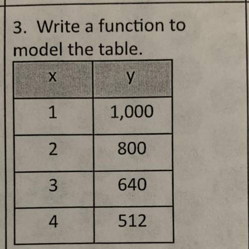Write a function to model the table (table is in picture)
