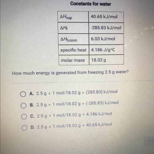 How much energy is generated from freezing 2.5 g water?