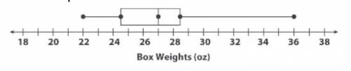 Study the box plot in Exercise 4. Use the median to estimate the total weight of all 90 boxes in th