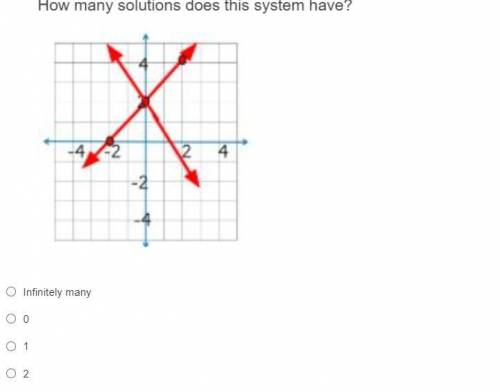How many solution does this equation have