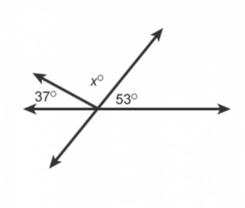 PLS HELP!

Use the relationship between the angles in the figure to answer the question.
Which equ