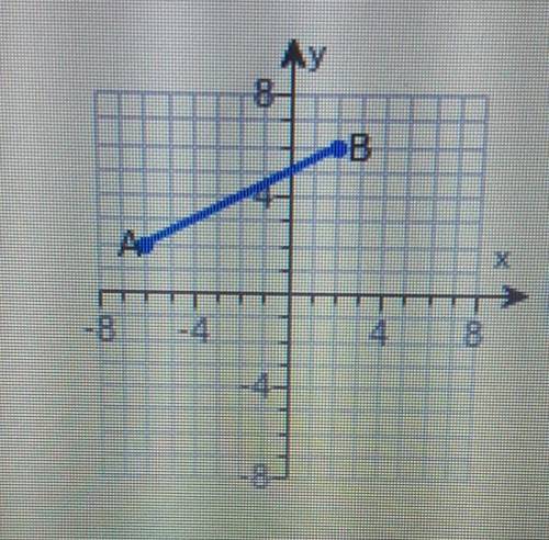 For the graph shown to the right find (a) a b to the nearest tenth and (B) the coordinates of the m