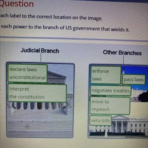 Drag each label to the correct location on the image.

Match each power to the branch of US govern