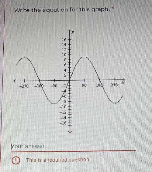 HELPP PLS ITS URGENT!! 
Write an equation for this graph pictured below!