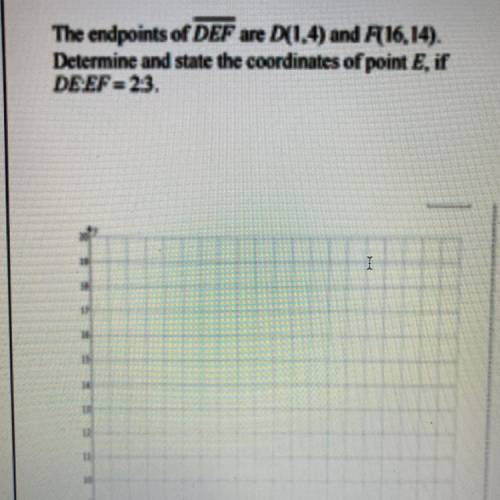 The endpoints of DEF are D(1.4) and F 16.14).

Determine and state the coordinates of point E. if