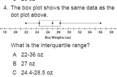 What is the interquartile range?