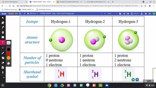 What is the only thing that changes for each isotope of hydrogen?