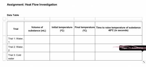 HELP PLEASE

Trial Volume of substance (mL) Initial temperature (ºC) Final temperature (ºC) Time t