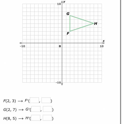 Write the coordinates of the vertices after a translation 12 units down.
